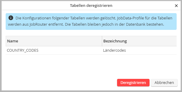Auflistung der gewählten Tabellen