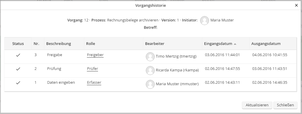 Vorgangshistorie