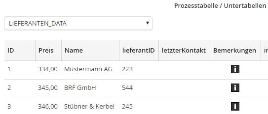 CSV-Systemaktivität: Export-Daten