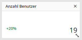 Widget anordnen und Größe ändern