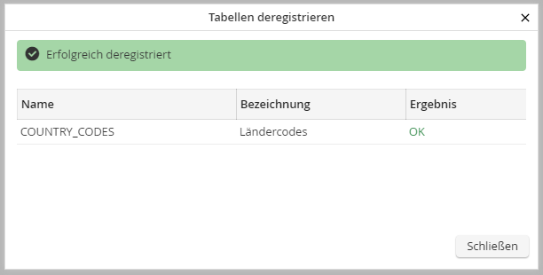 Tabelle erfolgreich deregistriert