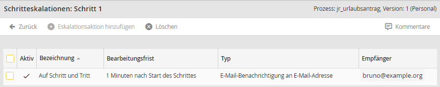 Schritteskalationen