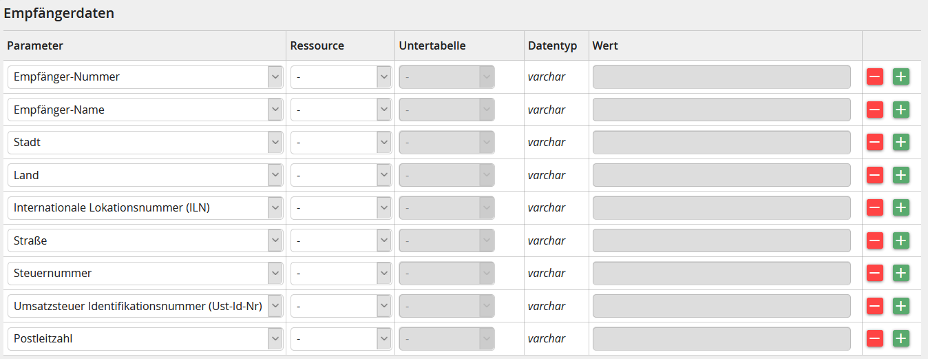 Augabeparameter - Empfängerdaten