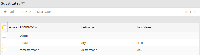 Substitution box