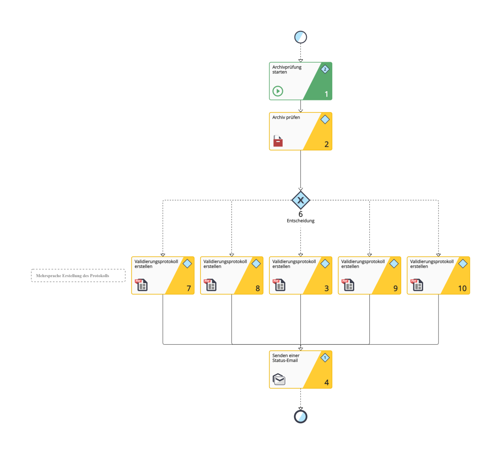 GeBüV Archiv GeBüV Archiv