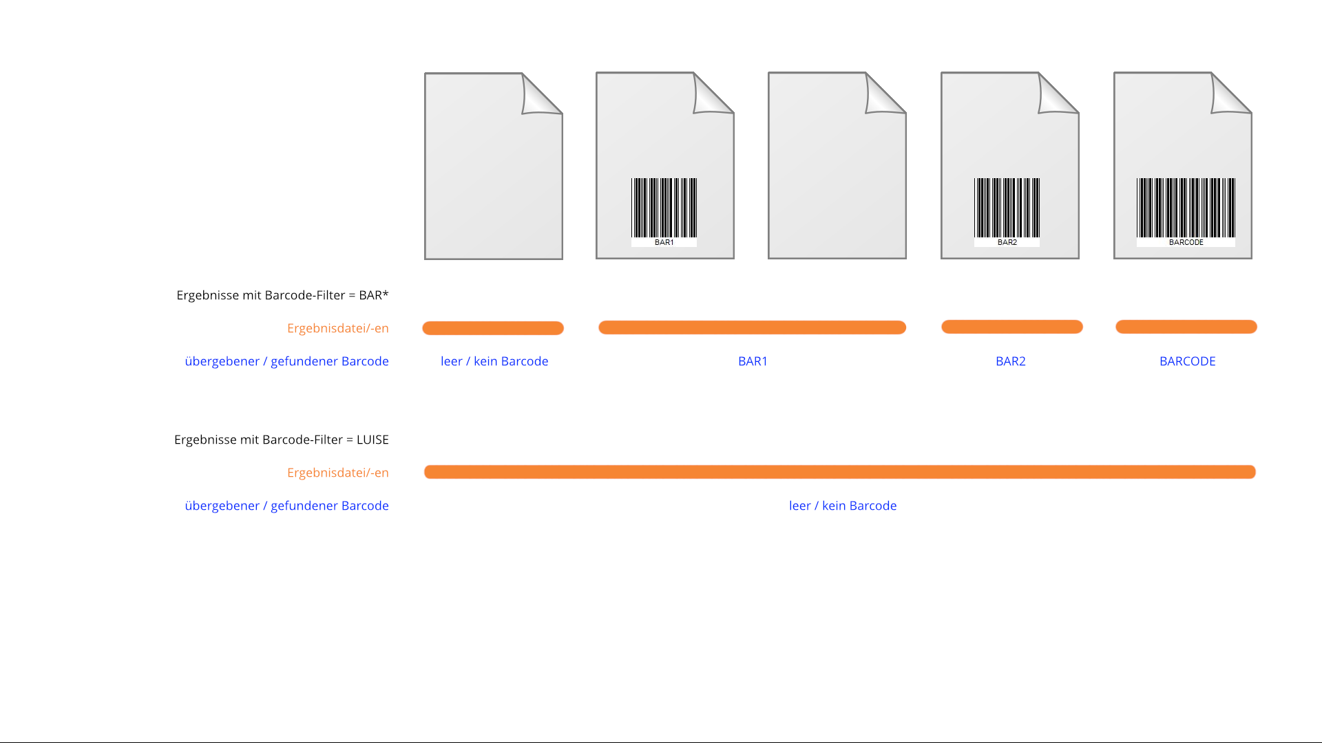 Beispiele zur Dokumententrennung Beispiele zur Dokumententrennung