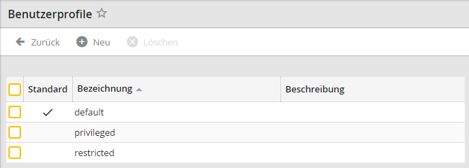 Benutzerprofile Übersicht Benutzerprofile Übersicht