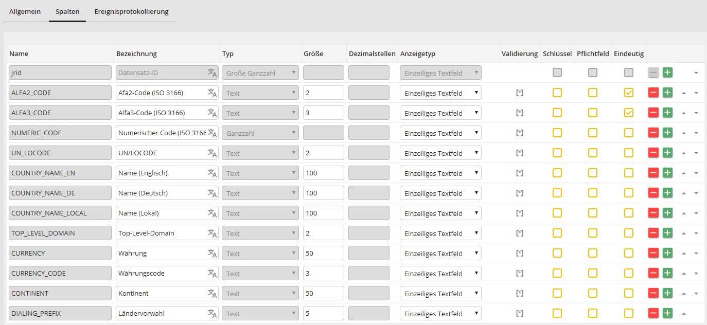 Tabelle bearbeiten: Spaltendefinition