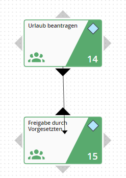 Schritt mit Folgeschritt verbinden
