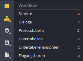 Hauptmenü mit zweiter Ebene Hauptmenü mit zweiter Ebene