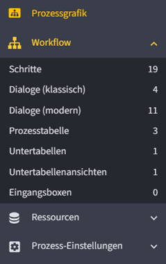Ausgeklapptes Hauptmenü Ausgeklapptes Hauptmenü