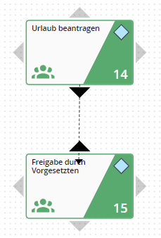 Schritte verbinden Schritte verbinden