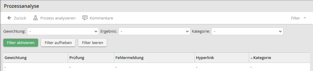 Filter Prozessanalyse