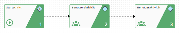 Kaskadierende Benutzerschritte Kaskadierende Benutzerschritte