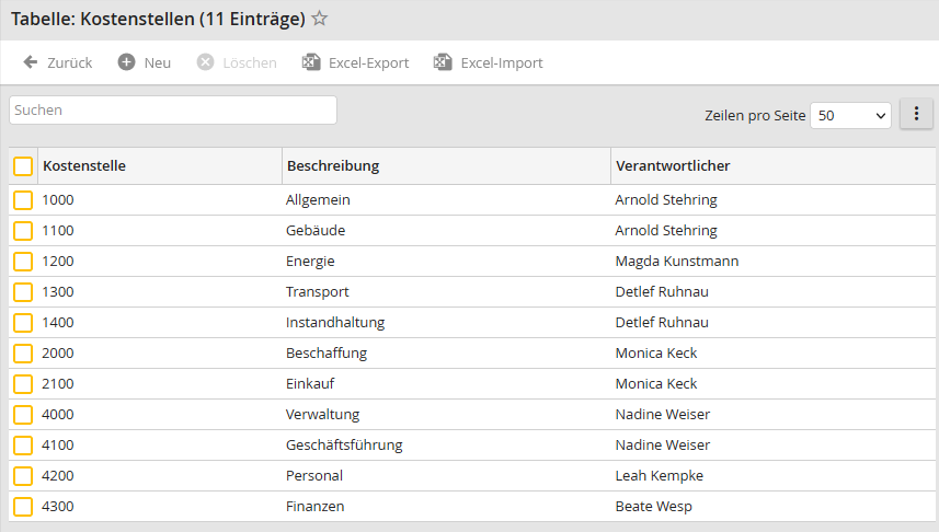Befüllte JobData Tabelle