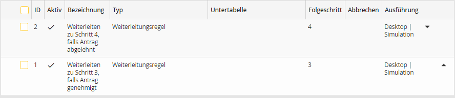 Regelübersicht für einen Schritt