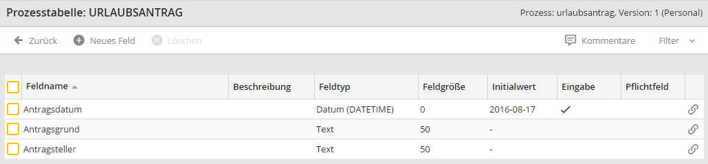 Felder der Prozesstabelle