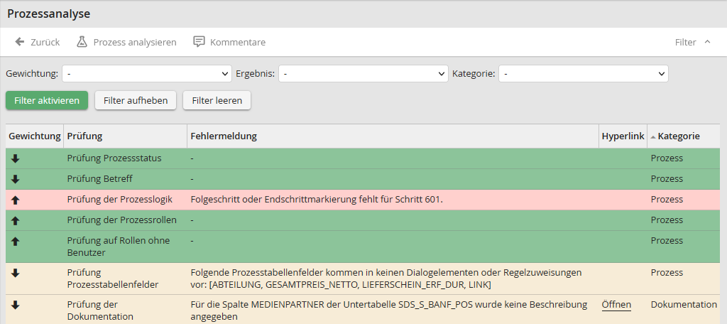 Prozessanalyse Prozessanalyse