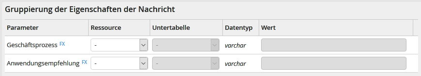 Ausgabeparameter: Gruppierung der Eigenschaften der Nachricht