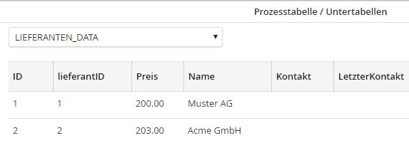 CSV-Systemaktivität: Importierte Daten CSV-Systemaktivität: Importierte Daten