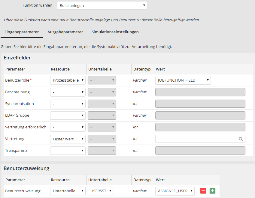 Systemaktivität Parameterlisten