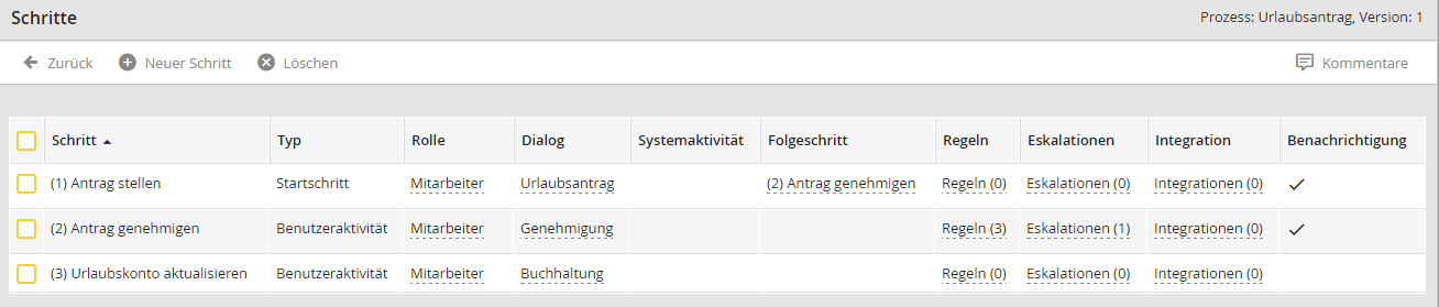 Schritte Übersicht