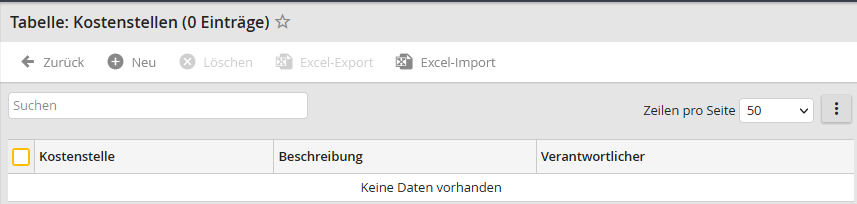 JobData Tabelle