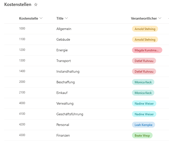 SharePoint Liste