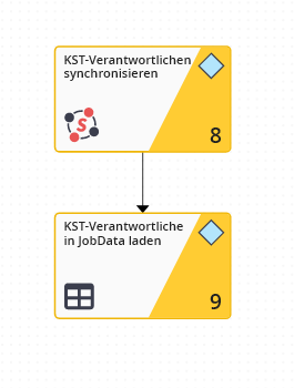 Prozessgrafik