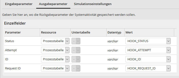 Ausgabeparameter Ausgabeparameter