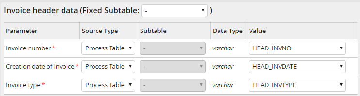 Input parameter: Invoice header data