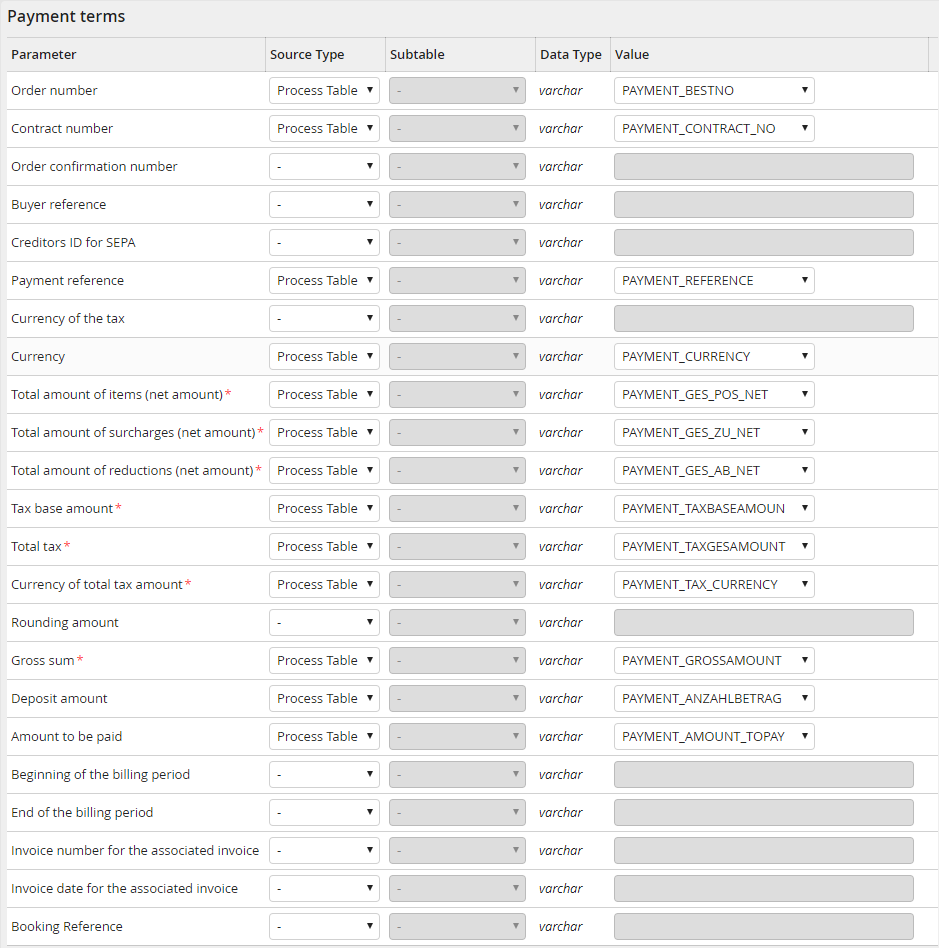 Input parameter: Payment terms