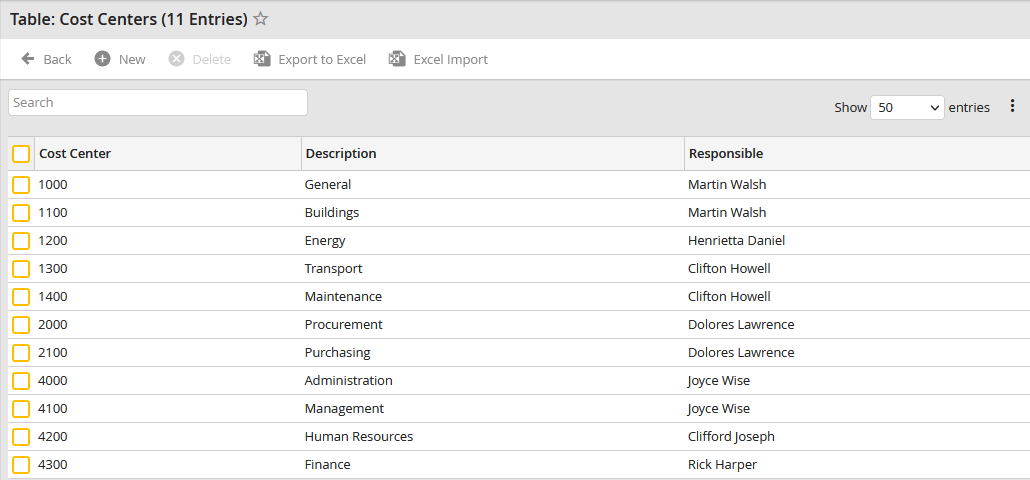 Filled JobData table