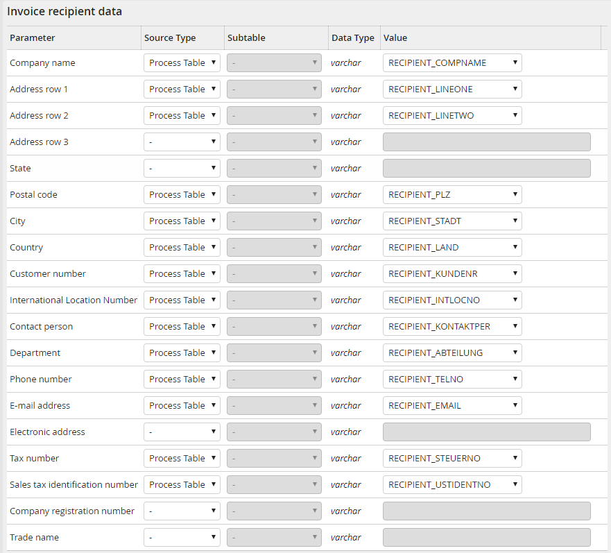 Input parameter: Invoice recipient data
