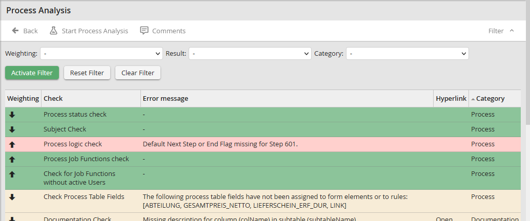 Process analysis