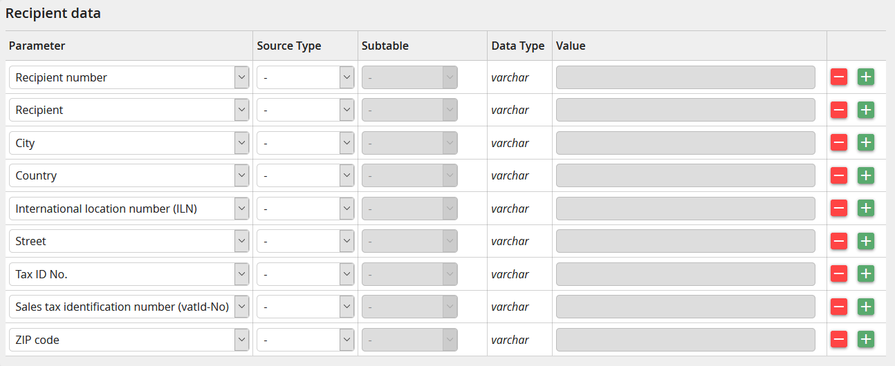 Output parameters - recipient data