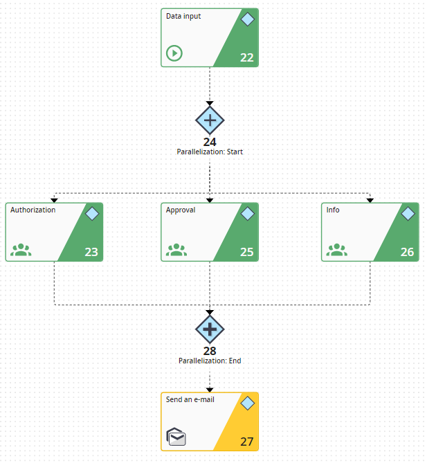 Example 1: Parallel Step Sequence