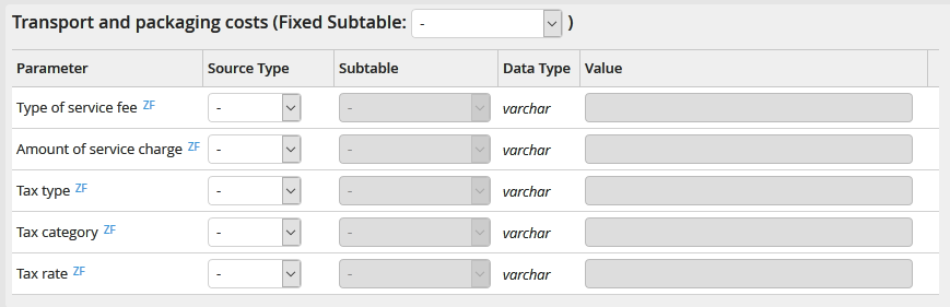 Output parameters: Transport and packaging costs