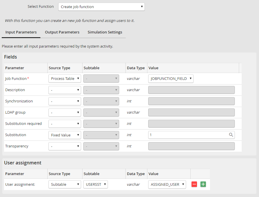 System Activity Parameter Lists