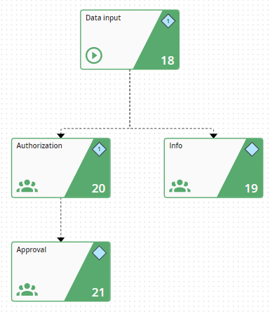 Splitting steps using a rule
