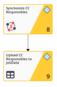 Process graphic