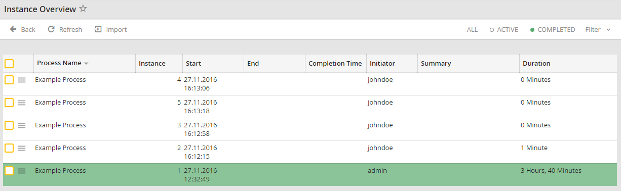 Instance overview