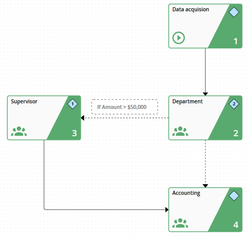 A JobRouter process for an invoice receipt