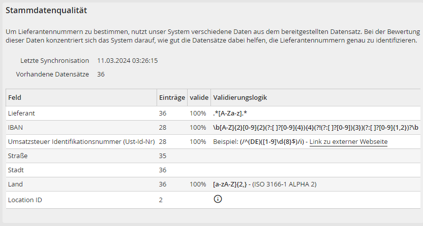 masterdataquality