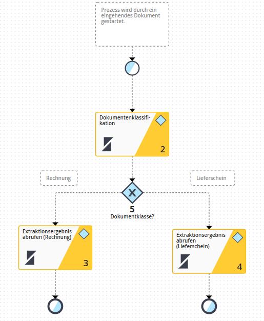 flow_classification