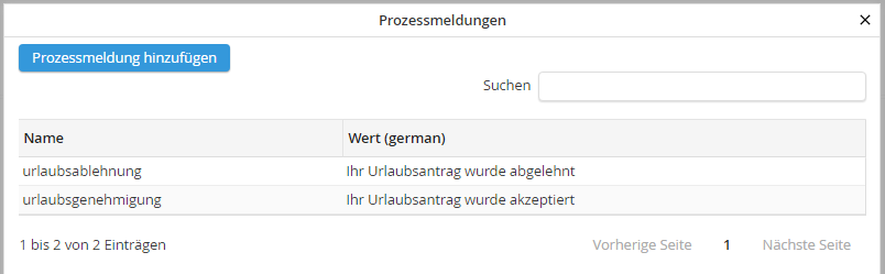 Prozessmeldungen Prozessmeldungen