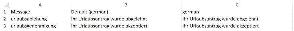 Exportierte Excel-Datei (german.xlsx) Exportierte Excel-Datei (german.xlsx)