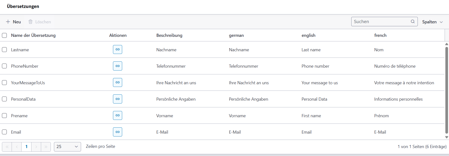 translations-overview