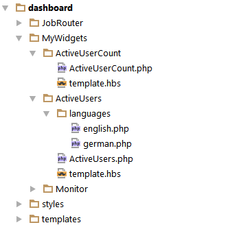Struktur des dashboard-Verzeichnisses