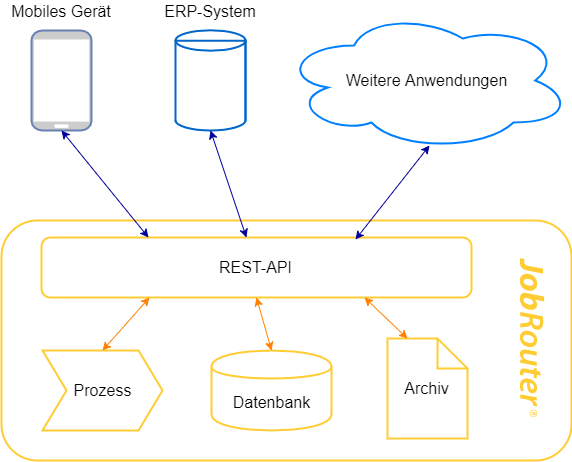 rest_structure